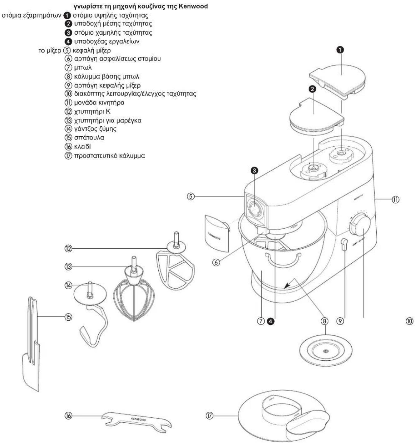 KENWOOD KMM021 - yywpiotε tη μnxavn kouçivaç tns Kenwood - 1