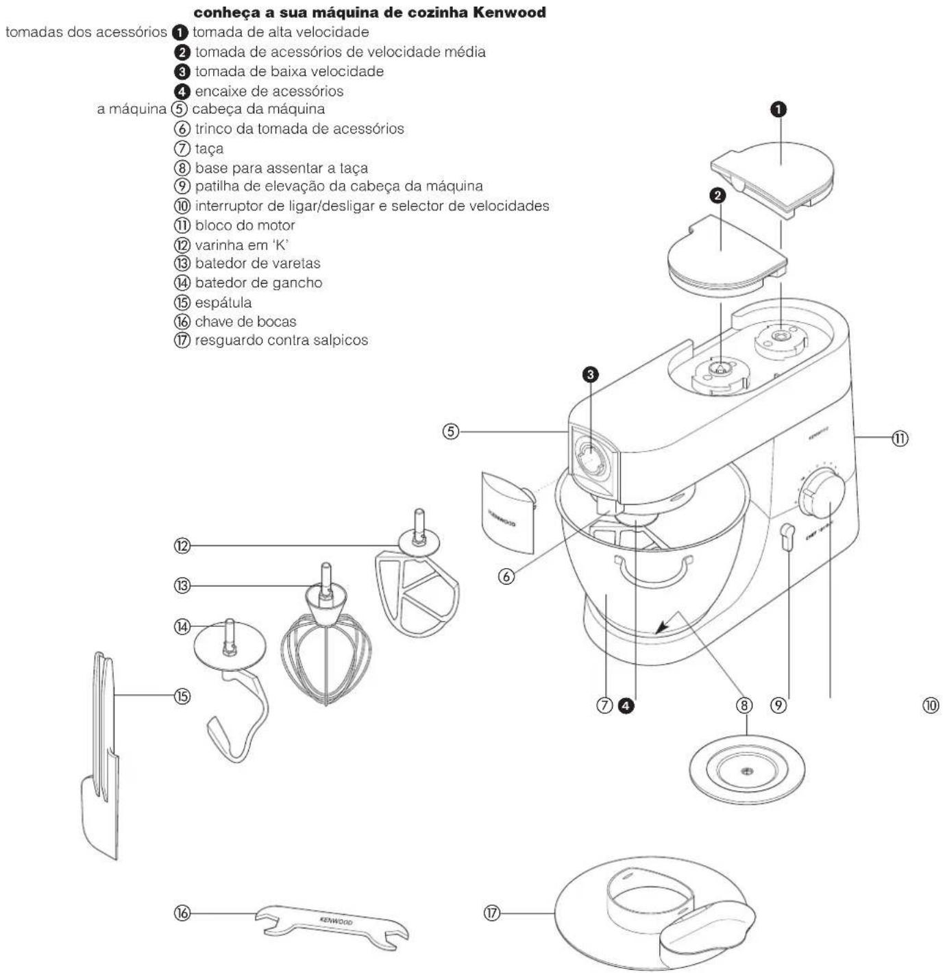 KENWOOD KMM021 - conheça a sua máquina de cozinha Kenwood - 1