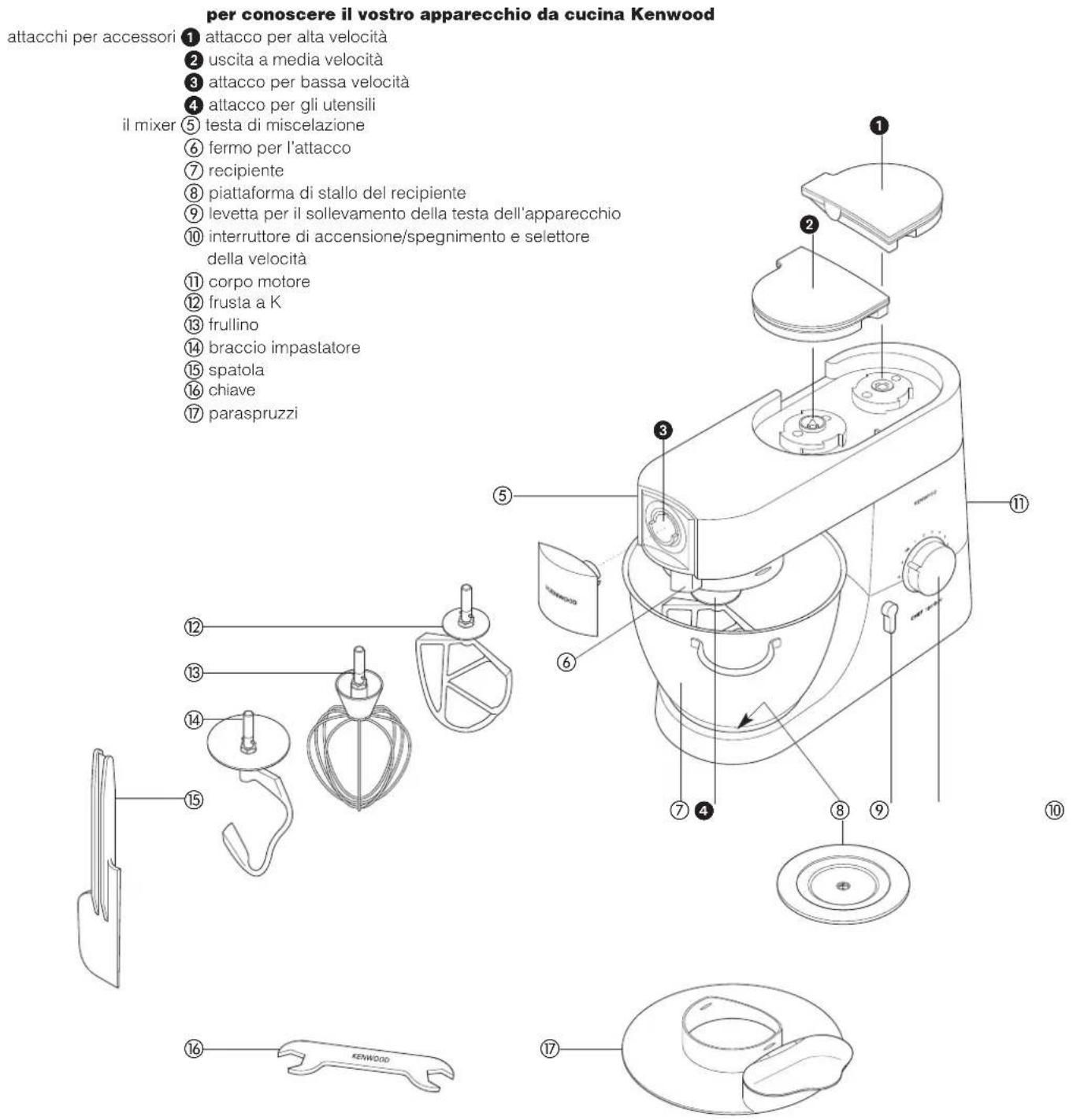 KENWOOD KMM021 - Per conoscere il vosto appearecchio da cucina Kenwood - 1