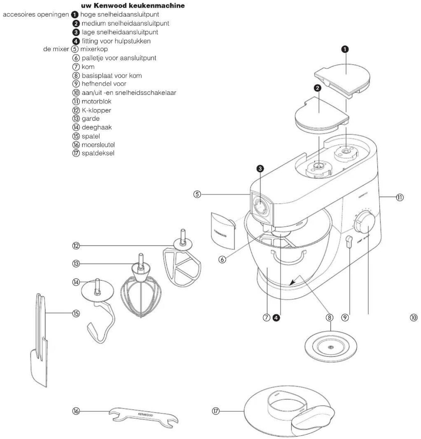 KENWOOD KMM021 - wat u moet weten over uw Kenwood keukenmachine - 1
