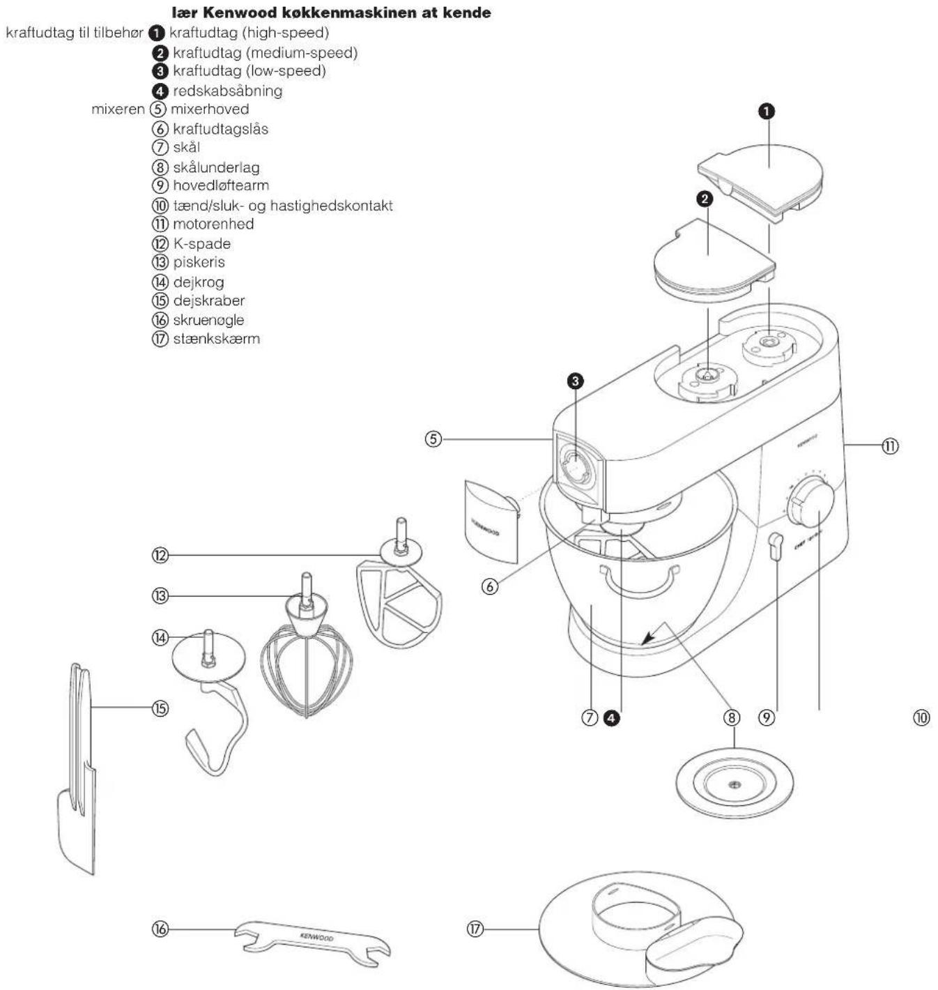 KENWOOD KMM021 - know your Kenwood kitchen machine - 1