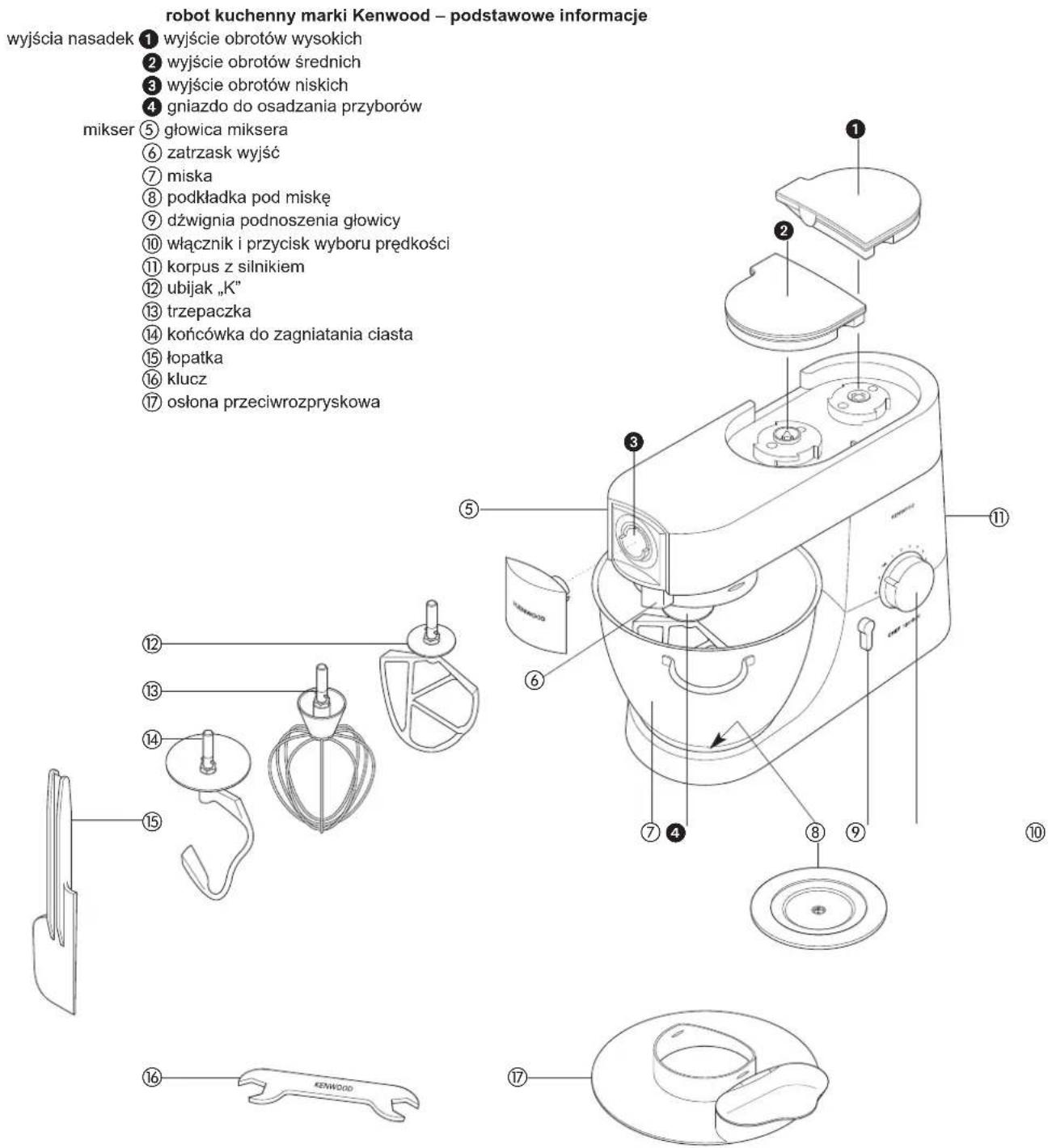 KENWOOD KMM021 - robot kuchenny marki Kenwood - podstawowe informacja - 1