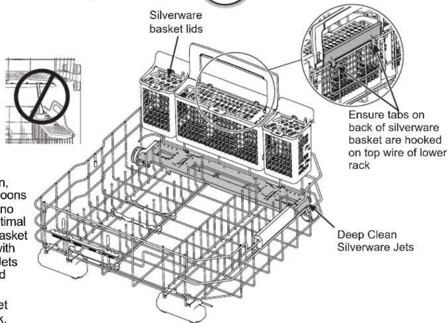 GE CDT875M5NS5 - Deep Clean Silverware Jets (on some models) - 2