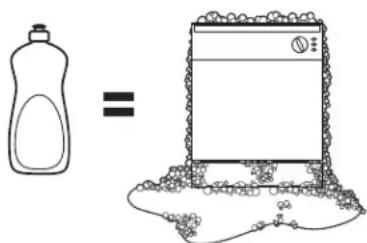 GE CDT875M5NS5 - N'UTILISEZ PAS DE DÉTERGENT LIQUIDE POUR LE LAVAGE DE LA VAISSELLE À LA MAIN - 1