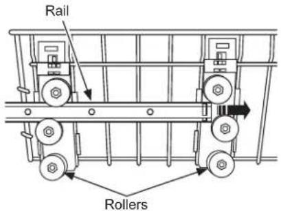 Rail Rollers