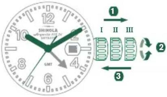 Shinola The Birdy - 设置日期 - 1
