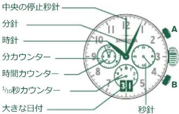 Shinola The Birdy - 注意: - 1