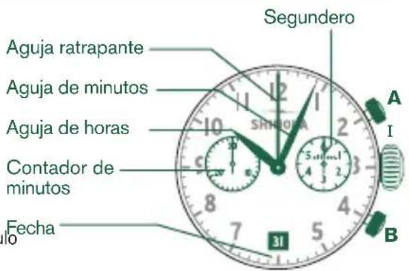 Shinola The Birdy - DESCRIPICN DE LA PANTALLA Y DE LOS BOTONES DE CONTROL - 1