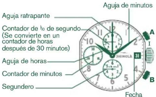 Shinola The Birdy - CONFIGURACION DE LA FECHA - 1