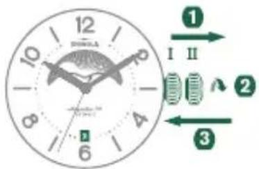 Shinola The Birdy - Régler les PHASES de la LUNE - 2