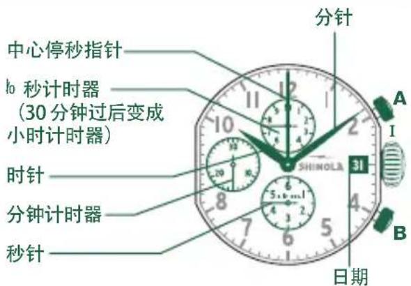 Shinola The Birdy - 时间显示和控制按钮的说明 - 1