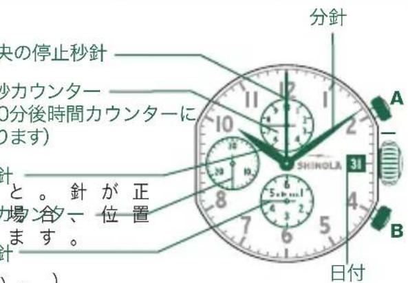 Shinola The Birdy - 日付の設定 - 1