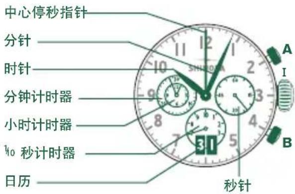 Shinola The Birdy - 请注意： - 1