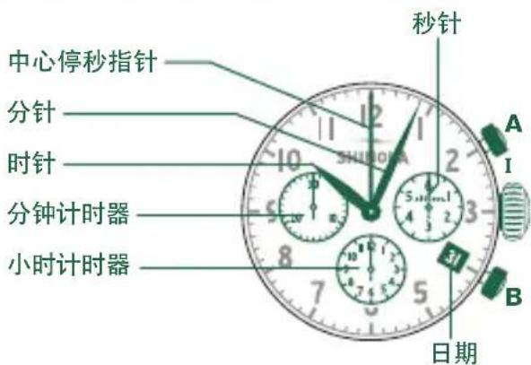 Shinola The Birdy - 请注意： - 1