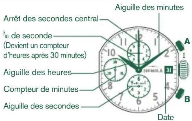 Shinola The Birdy - Remarque: - 1