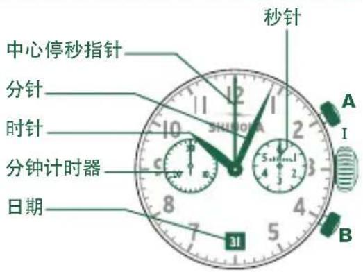 Shinola The Birdy - 时间显示和控制按钮的说明 - 1