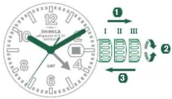 Shinola The Birdy - SETTING THE DATE - 1