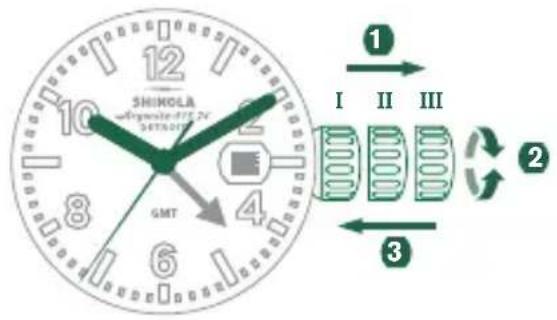 Shinola The Birdy - 日付の設定 - 1