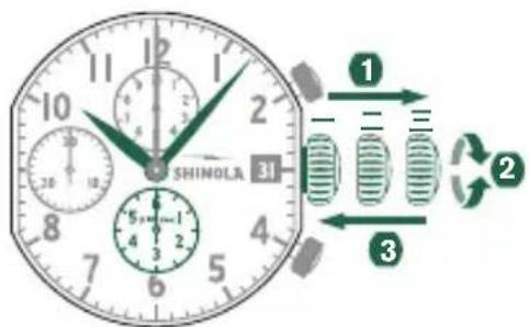 Shinola The Birdy - 日付の設定 - 2