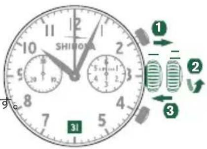Shinola The Birdy - 日付の設定 - 1