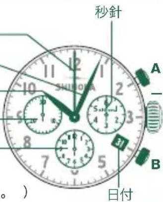 Shinola The Birdy - 注意: - 1