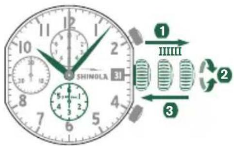 Shinola The Birdy - EINSTELLLEN DER ZEIT - 1