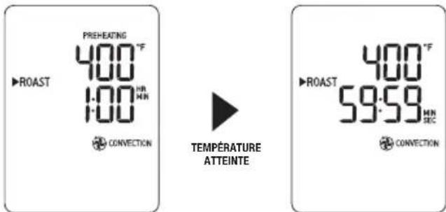 BREVILLE the Smart Oven Air BOV900 - FONCTION ROAST (RÔTIR) - 3
