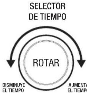 BREVILLE the Smart Oven Air BOV900 - Funciones - 3