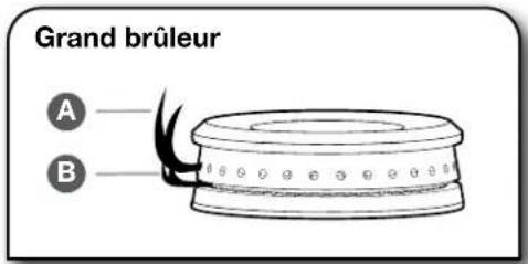 JENN-AIR JDRP548HL - BRULEURS DE SURFACE SCELLES - 2