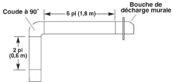 JENN-AIR JXW8530HS - Calcul de la longueur effective du circuit d'évacuation - 3