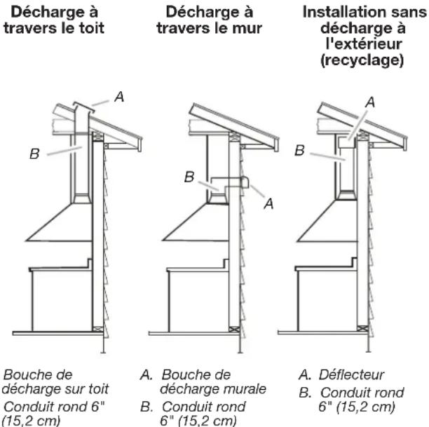 JENN-AIR JXW8530HS - Installation sans décharge à l'extérieur (recyclage) - 1