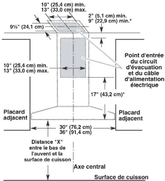 JENN-AIR JXW8530HS - Installation dans une résidence mobile - 2