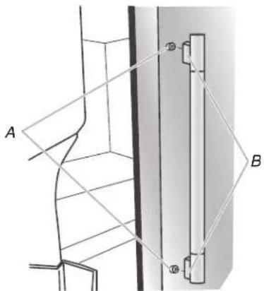 A B