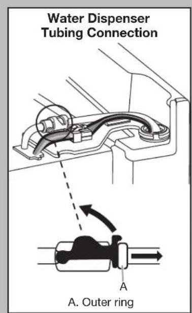 Water Dispenser Tubing Connection A. Outer ring