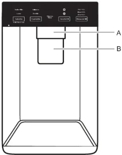 A B