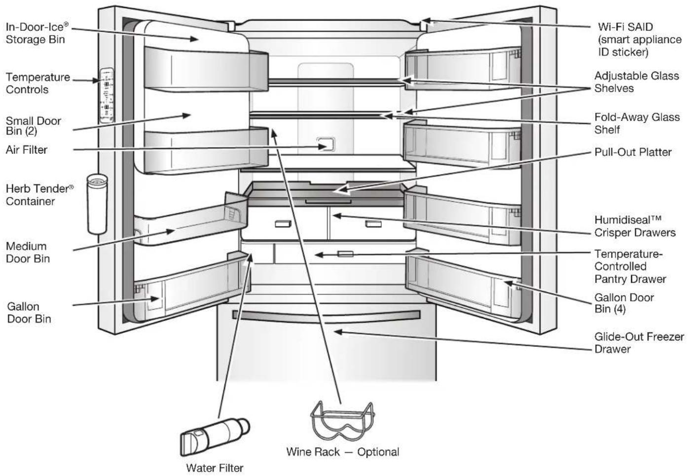 In-Door-Ice® Storage Bin Temperature Controls Small Door Bin (2) Air Filter Herb Tender® Container Medium Door Bin Gallon Door Bin Water Filter Wi-Fi SAID (smart appliance ID sticker) Adjustable Glass Shelves Fold-Away Glass Shelf Pull-Out Platter Humidiseal™ Crisper Drawers Temperature-Controlled Pantry Drawer Gallon Door Bin (4) Glide-Out Freezer Drawer Wine Rack — Optional
