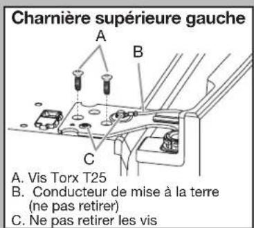 Charnière supérieure gauche A. Vis Torx T25 B. Conducteur de mise à la terre (ne pas retirer) C. Ne pas retirer les vis
