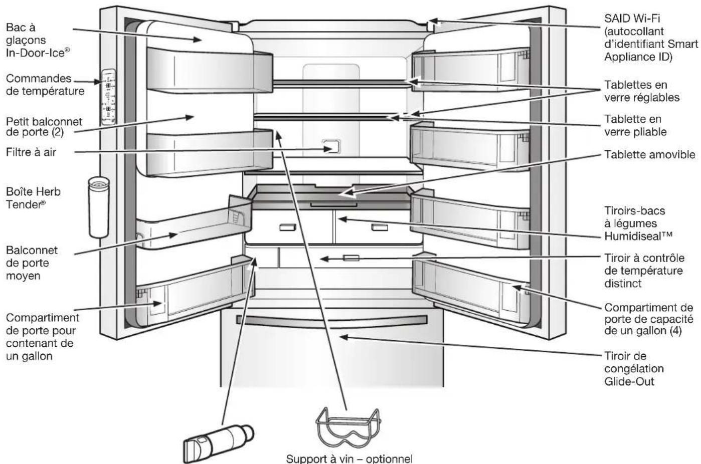 Bac à glaçons In-Door-Ice® Commandes de température Petit balconnet de porte (2) Filtre à air Boîte Herb Tender® Balconnet de porte moyen Compartment de porte pour contenant de un gallon SAID Wi-Fi (autocollant d'identifiant Smart Appliance ID) Tablettes en verre réglables Tablette en verre pliable Tablette amovible Tiroirs-bacs à légumes Humidiseal™ Tiroir à contrôle de température distinct Compartiment de porte de capacité de un gallon (4) Tiroir de congélation Glide-Out Support à vin – optionnel