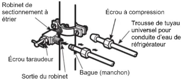 GE CWE19SP4NW2 - RACCORDER LE TUYAU AU ROBINET DE SECTIONNEMENT - 1