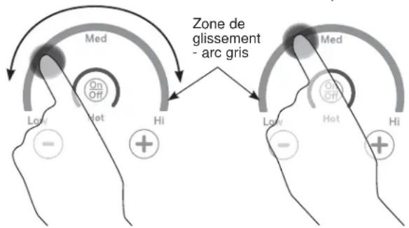 Zone de glissement - arc gris Med Low Not Hi Med Low Hot Hi