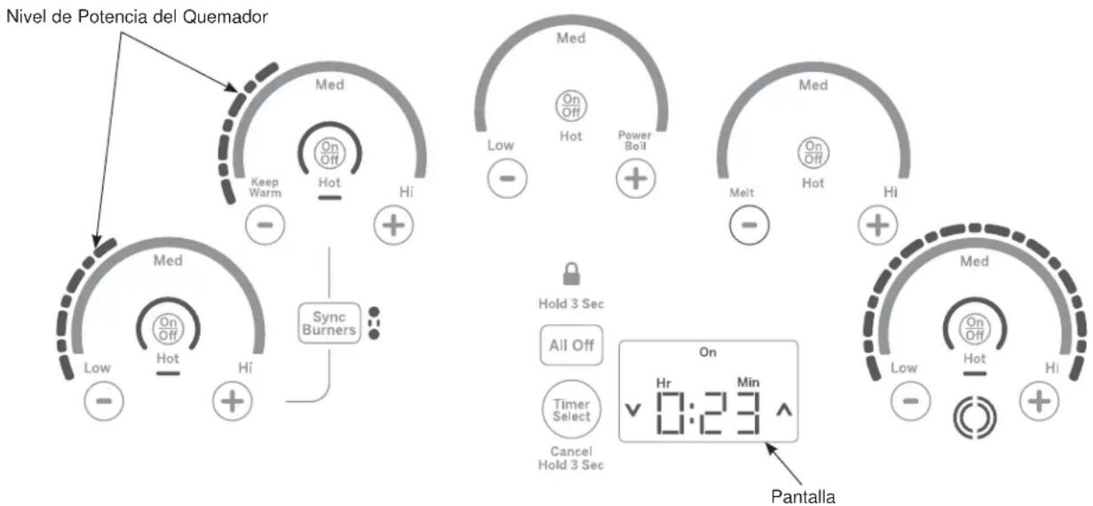 GE CEP90302NSS - Para Apagar Múltiples Quemadores - 1