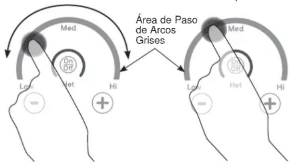 Med Área de Paso de Arcos Grises Low Hot Hi Med Low Hot Hi
