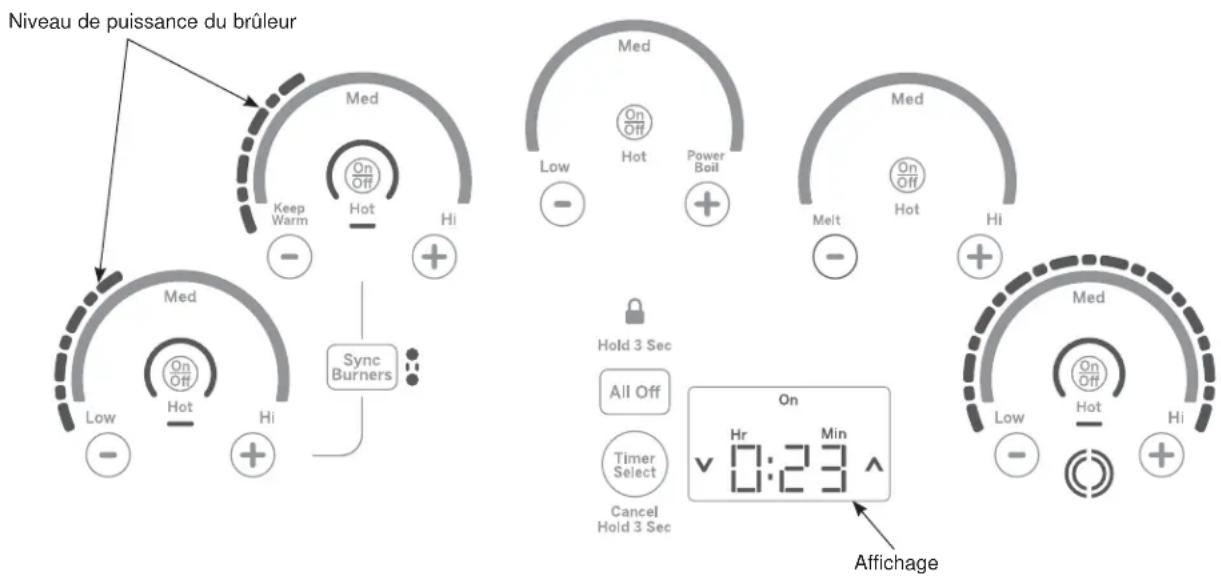 GE CEP90302NSS - Pour désactiver des minuteries multiples - 1