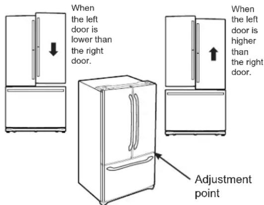 GE CWE23SP3MD1 - LEVEL THE REFRIGERATOR DOORS - 1