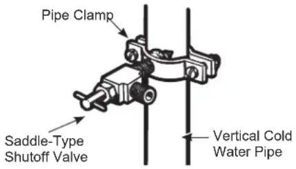 GE CFE28TP3MD1 - ④ FASTEN THE SHUTOFF VALVE - 1