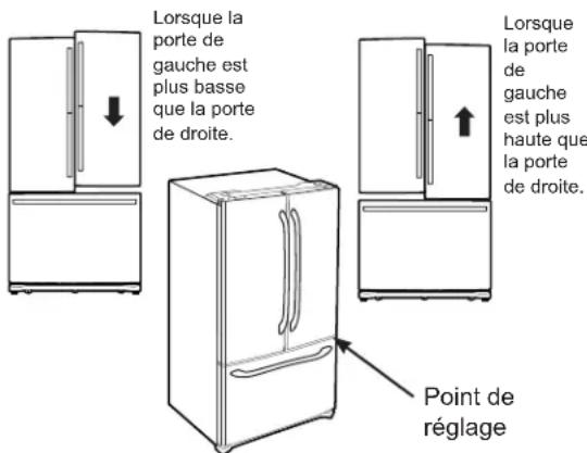 GE CFE28TP3MD1 - MISE À NIVEAU DES PORTES DU RÉFRIGÉRATEUR - 1