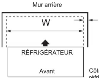 GE CFE28TP3MD1 - MESURE DE L'OUVERTURE DISPONIBLE COMPARÉE A LA LARGEUR DU RÉFRIGÉRATEUR - 1
