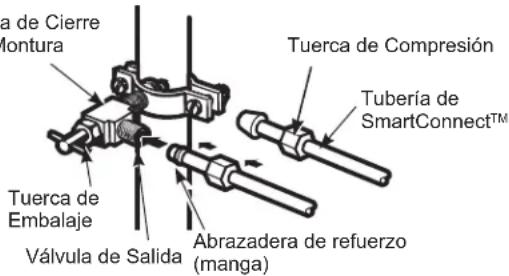 GE CFE28TP3MD1 - CONECTE LA TUBERÍA A LA VÁLVULA - 1