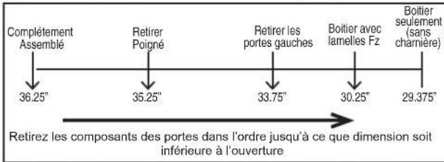 GE CFE28TP3MD1 - MODÉPLACEMENT DU RÉFRIGÉRATEUR - 1