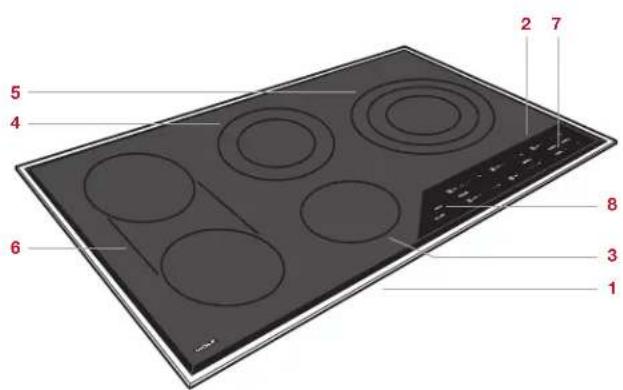WOLF CE304TS - Caracteristiques de la surface de cuisson électrique - 1